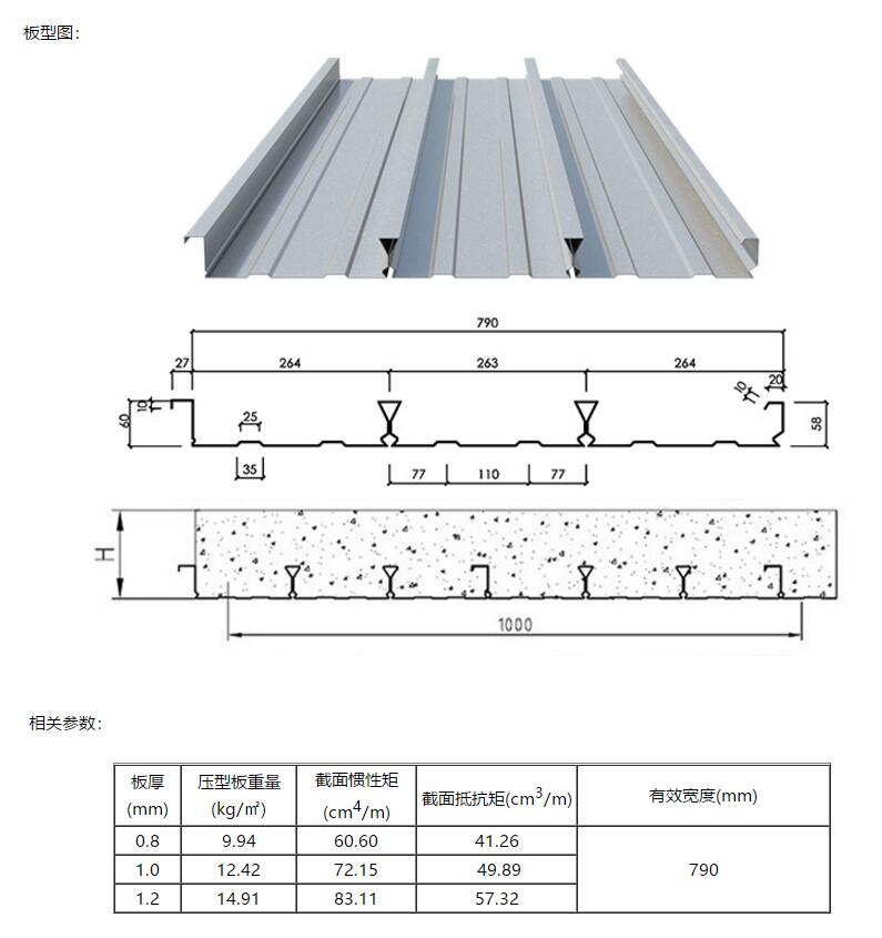 YX60-263-790（闭口）